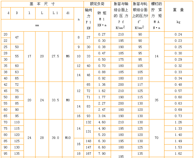 产品中心 工业胀紧套 z2型胀紧连接套   