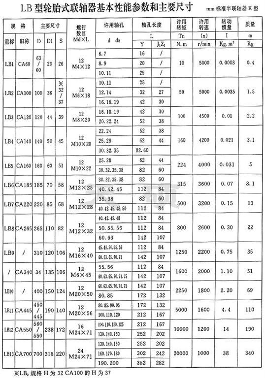 LLB冶金设备用<a href='/luts/default.html'>轮胎式联轴器</a>