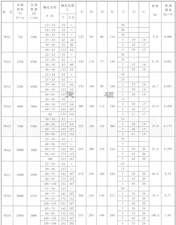 WG I型鼓形<a href='/gxcs/default.html'>齿式联轴器</a>